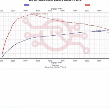 Доработка системы выпуска газов из турбины Доработка системы выпуска газов из турбины