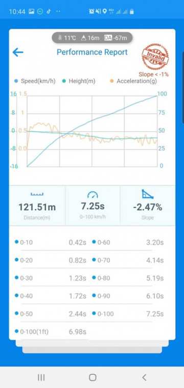 Чип тюнинг БМВ 7 серии G12 Чип тюнинг БМВ 7 серии G12