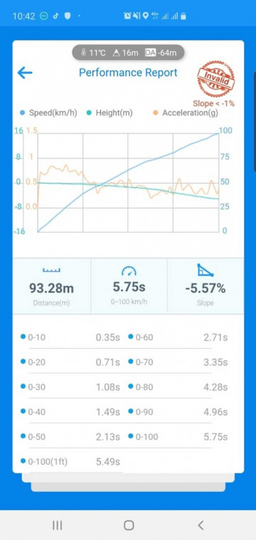 Чип тюнинг БМВ 7 серии G12 Чип тюнинг БМВ 7 серии G12
