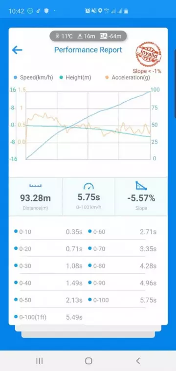 Чип тюнинг БМВ 7 серии G12 Чип тюнинг БМВ 7 серии G12